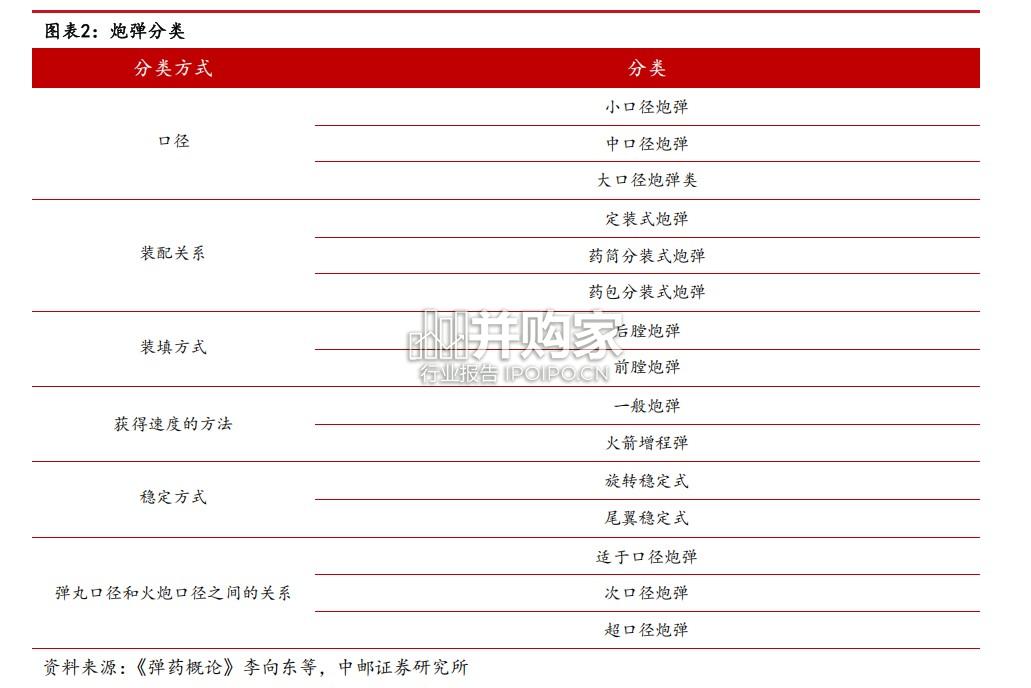 火炮行业报告(39页)-第1张图片 火炮行业报告(39页)-第1张图片