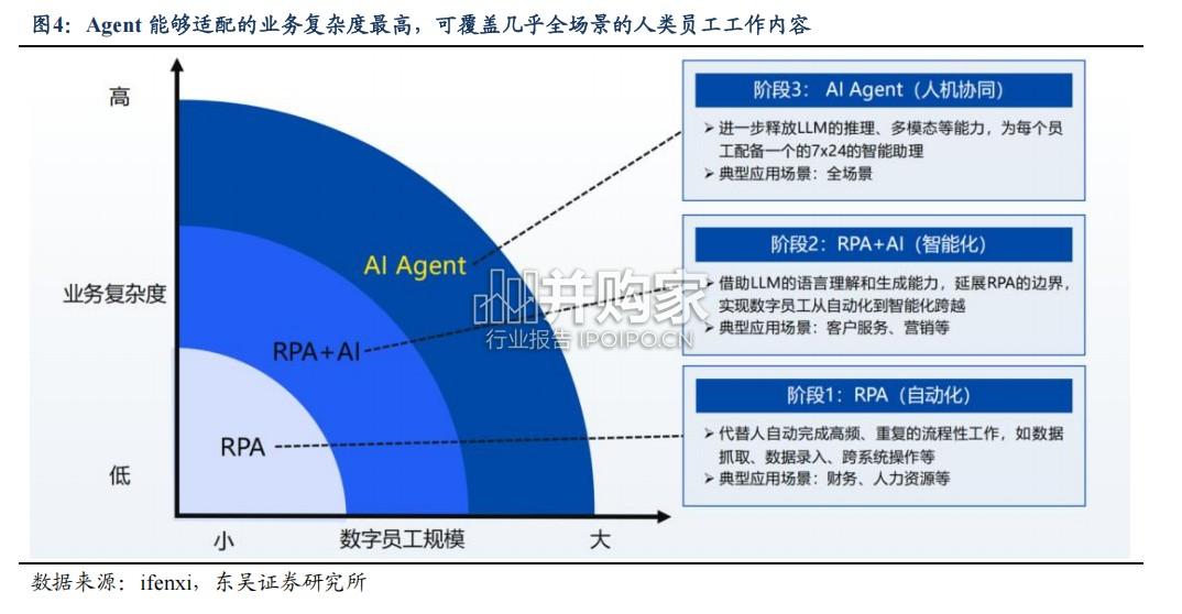 AI Agent行业报告:智能经济时代的生产力解压缩器(15页)-第1张图片 AI Agent行业报告:智能经济时代的生产力解压缩器(15页)-第1张图片