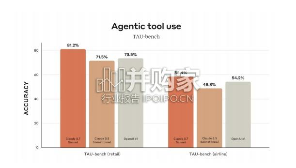 国产AI Agent研究报告(26页)-第1张图片 国产AI Agent研究报告(26页)-第1张图片