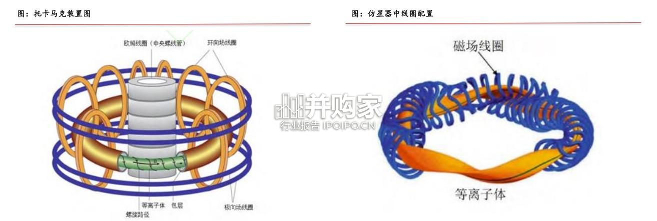 可控核聚变行业报告(32页)-第1张图片 可控核聚变行业报告(32页)-第1张图片