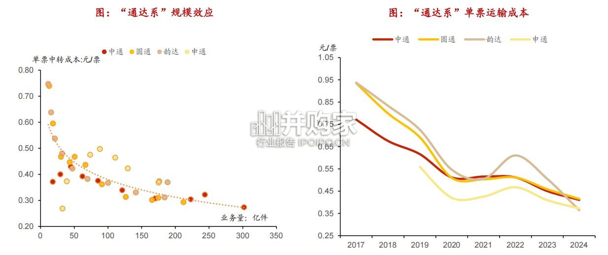 快递行业反内卷专题报告(26页)-第1张图片 快递行业反内卷专题报告(26页)-第1张图片