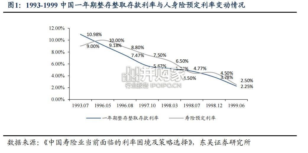 保险行业报告:中国人身险产品变迁历史与未来展望(23页)-第1张图片 保险行业报告:中国人身险产品变迁历史与未来展望(23页)-第1张图片