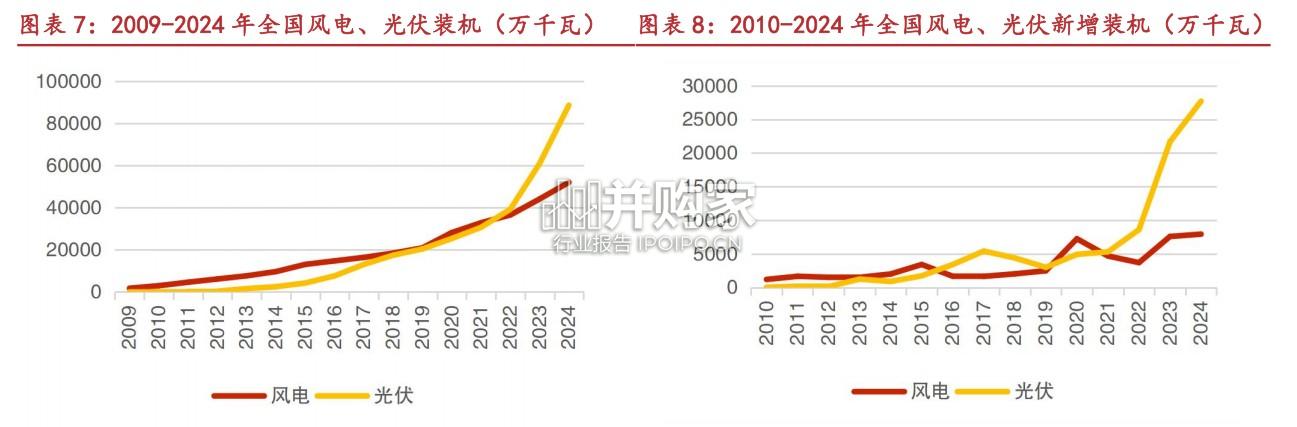 新能源行业发展回顾与展望报告(48页)-第1张图片 新能源行业发展回顾与展望报告(48页)-第1张图片