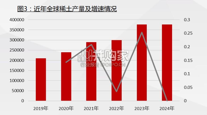 稀土磁材行业报告:上游矿山资源(33页)-第1张图片 稀土磁材行业报告:上游矿山资源(33页)-第1张图片