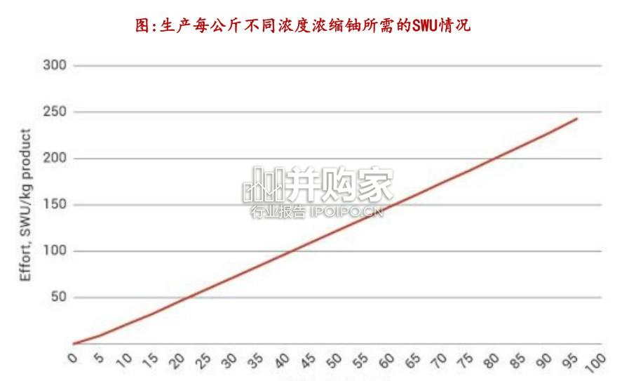 铀行业报告(28页)-第1张图片 铀行业报告(28页)-第1张图片