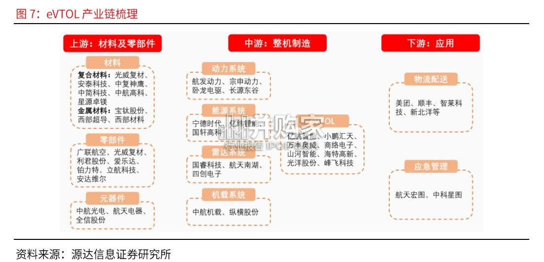 固态电池行业报告:eVTOL发展提速,助推固态电池商业化进程(18页)-第1张图片 固态电池行业报告:eVTOL发展提速,助推固态电池商业化进程(18页)-第1张图片