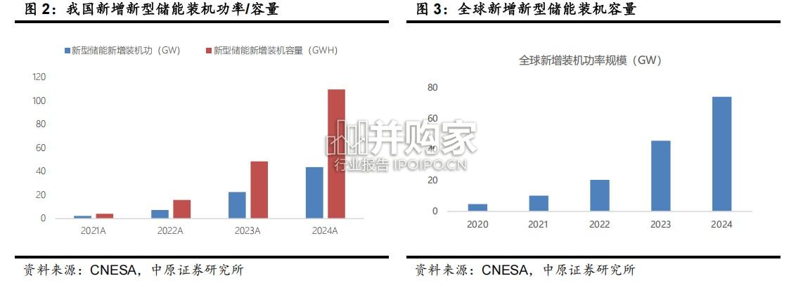 河南新型储能产业链研究报告(30页)-第1张图片 河南新型储能产业链研究报告(30页)-第1张图片