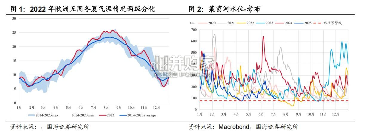 天然气行业报告(24页)-第1张图片 天然气行业报告(24页)-第1张图片