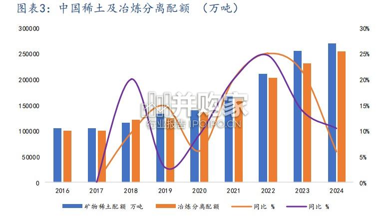 稀土行业报告:稀土产业链(43页)-第1张图片 稀土行业报告:稀土产业链(43页)-第1张图片