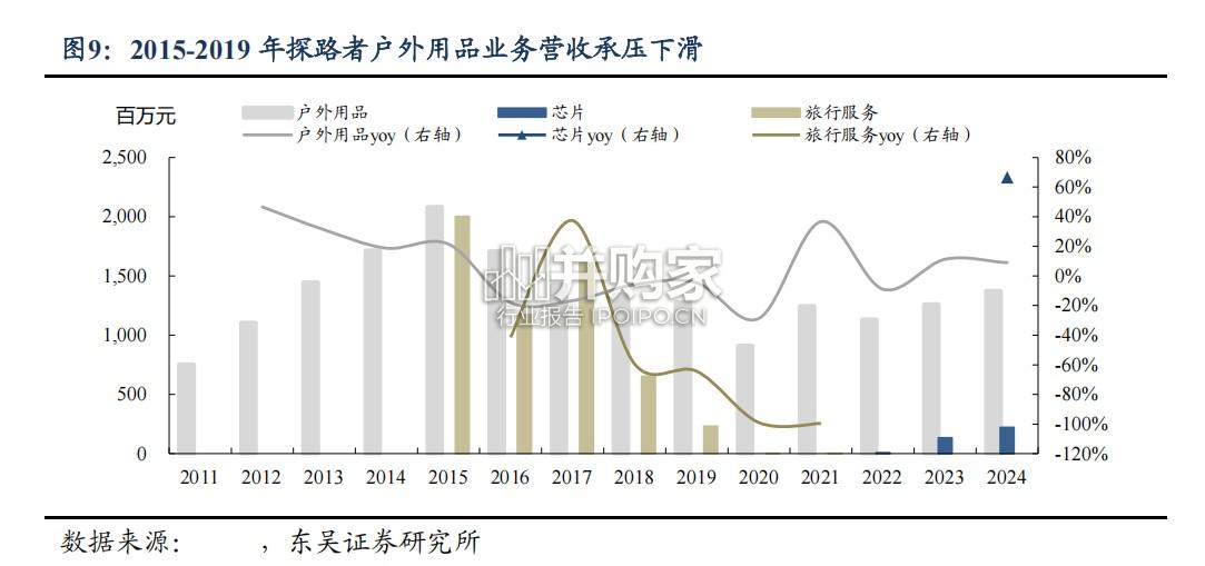 户外服饰行业报告:伯希和、探路者(33页)-第1张图片 户外服饰行业报告:伯希和、探路者(33页)-第1张图片
