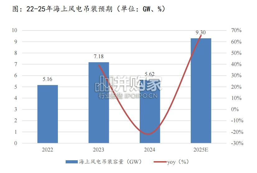 风电行业报告(20页)-第1张图片 风电行业报告(20页)-第1张图片