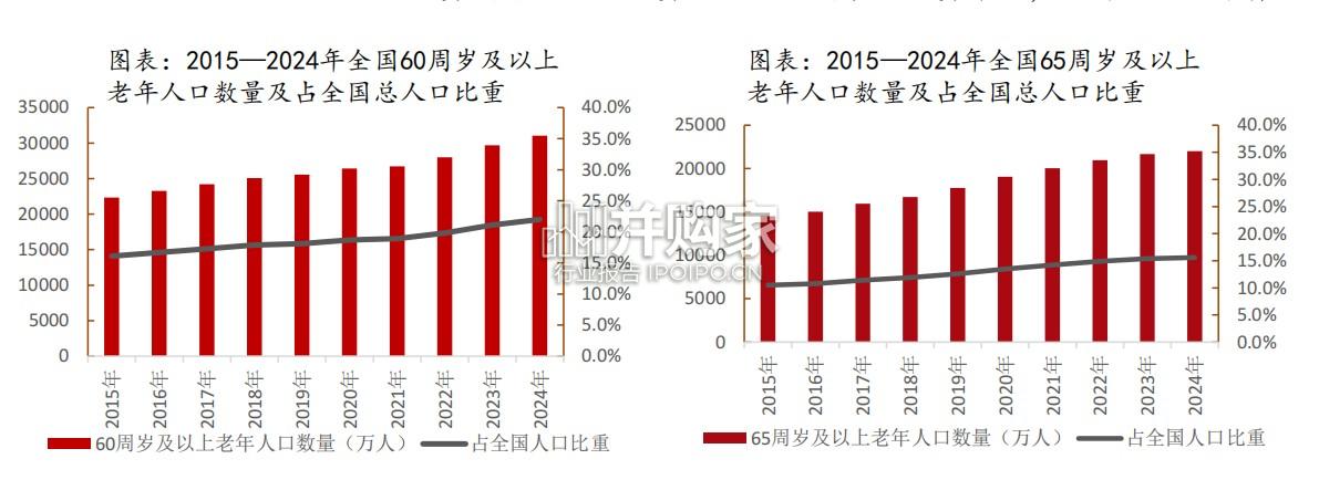 智能养老机器人行业报告:场景深度耦合具身智能(26页)-第1张图片 智能养老机器人行业报告:场景深度耦合具身智能(26页)-第1张图片