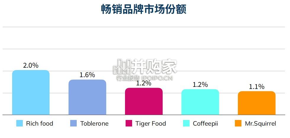 东南亚零食电商行业市场洞察报告(46页)-第1张图片 东南亚零食电商行业市场洞察报告(46页)-第1张图片