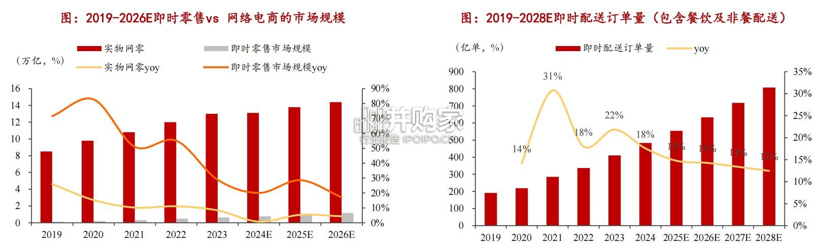 即时零售平台对比研究报告(26页)-第1张图片 即时零售平台对比研究报告(26页)-第1张图片