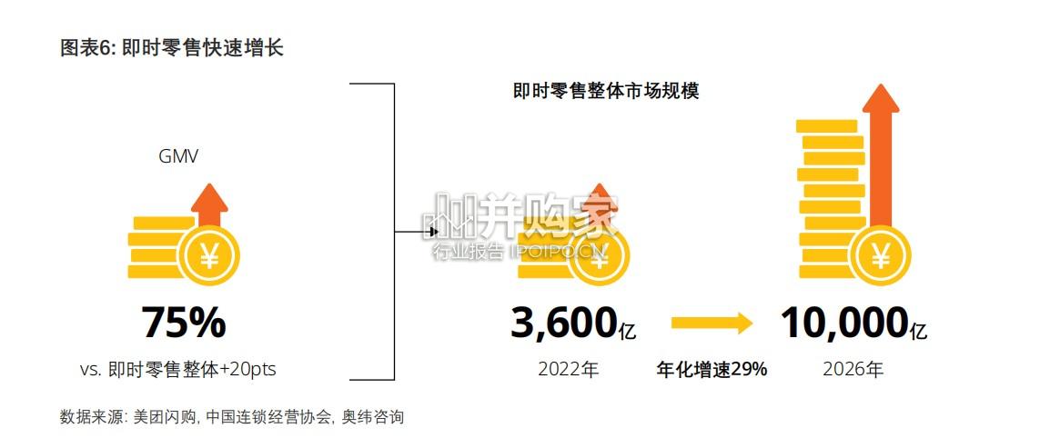 即时零售品牌经营方法论白皮书(67页)-第1张图片 即时零售品牌经营方法论白皮书(67页)-第1张图片