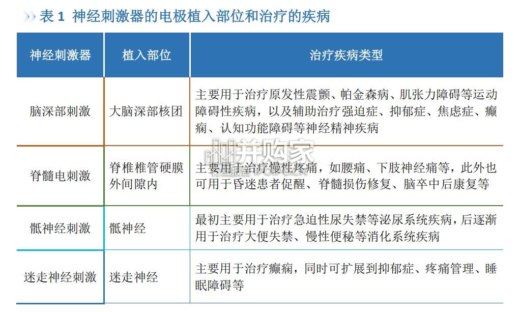 脑机接口专利关键技术白皮书(83页)-第1张图片 脑机接口专利关键技术白皮书(83页)-第1张图片