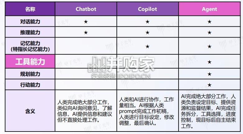 企业级AI Agent智能体价值及应用报告(78页)-第1张图片 企业级AI Agent智能体价值及应用报告(78页)-第1张图片