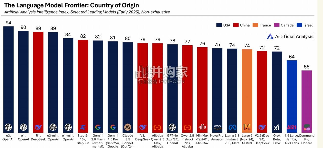 人工智能2.0时代的人才培养和通识教育课程(48页)-第1张图片 人工智能2.0时代的人才培养和通识教育课程(48页)-第1张图片