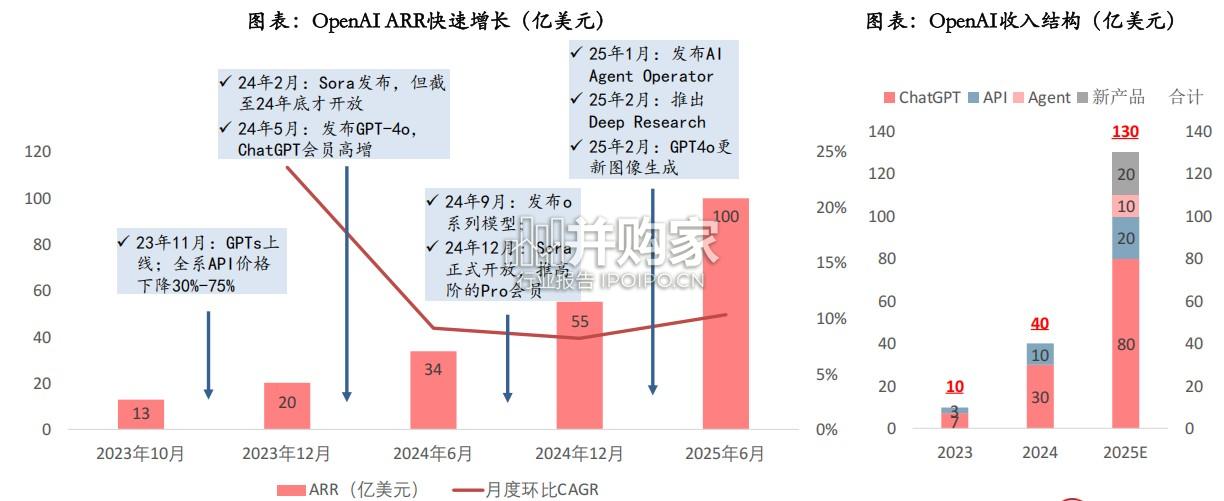 人工智能行业报告:全球AI应用商业化到了哪一步(69页)-第1张图片 人工智能行业报告:全球AI应用商业化到了哪一步(69页)-第1张图片