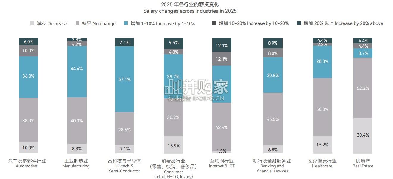 人力资源雇佣调研报告(21页)-第1张图片 人力资源雇佣调研报告(21页)-第1张图片