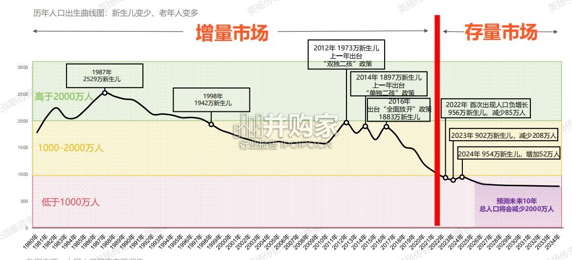 2025年银发族市场洞察报告(109页)-第1张图片 2025年银发族市场洞察报告(109页)-第1张图片