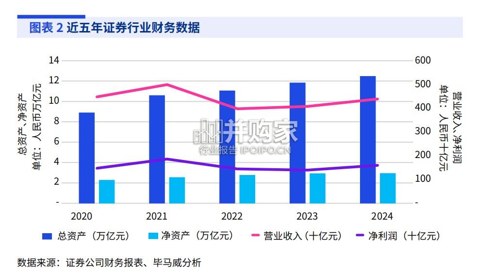 中国证券业调查报告(113页)-第1张图片 中国证券业调查报告(113页)-第1张图片
