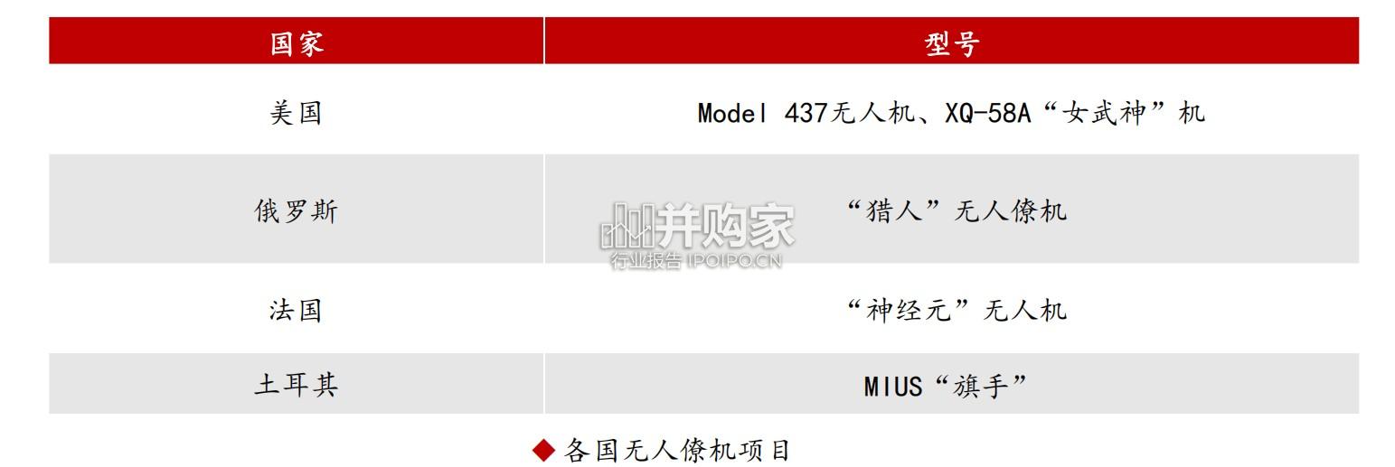 无人智能僚机行业报告(24页)-第1张图片 无人智能僚机行业报告(24页)-第1张图片