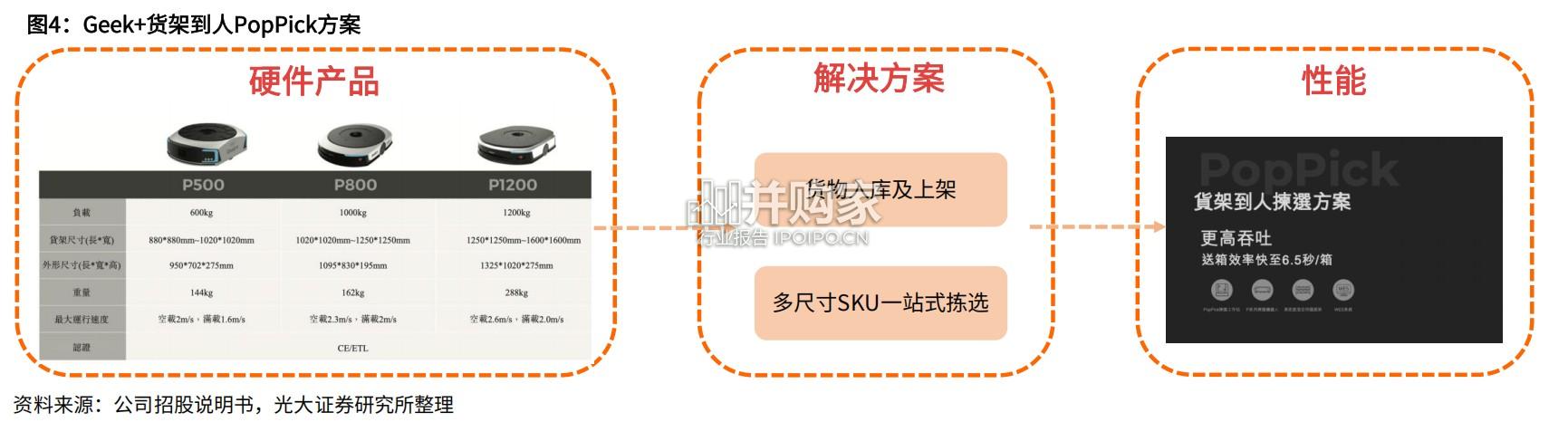 极智嘉专题研究报告:全球最大AMR仓储机器人厂商(39页)-第1张图片 极智嘉专题研究报告:全球最大AMR仓储机器人厂商(39页)-第1张图片