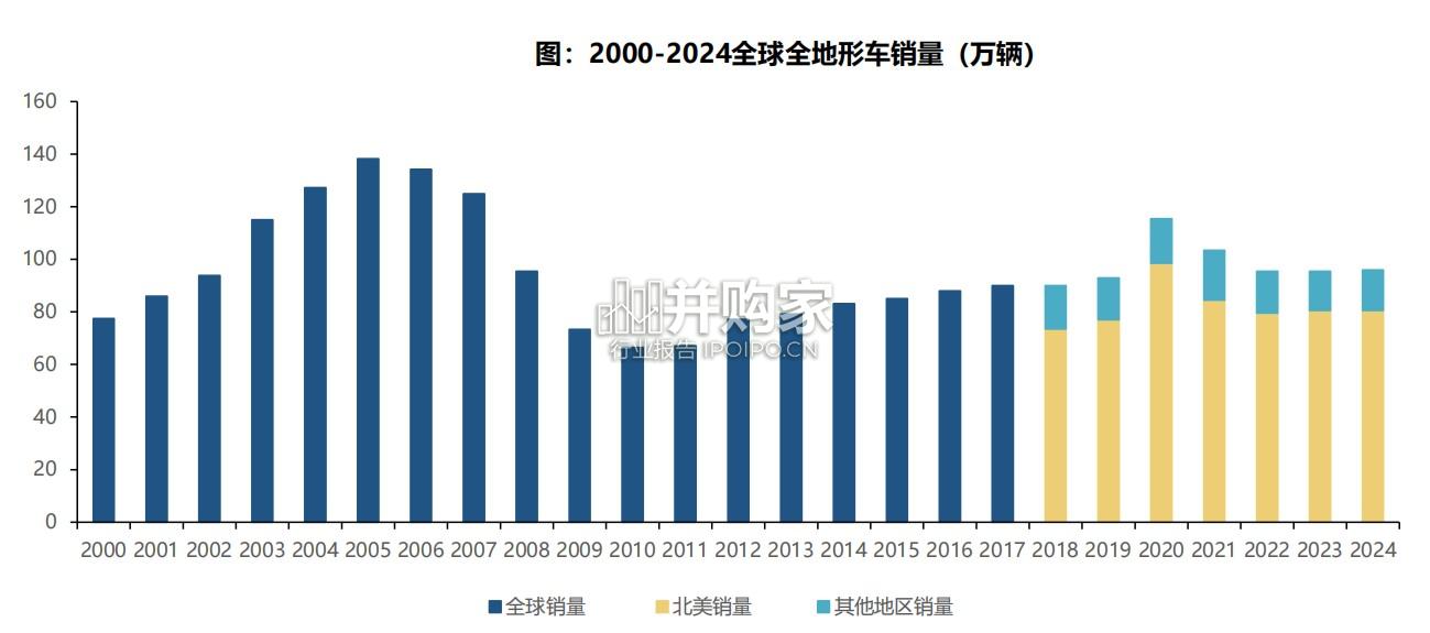全地形车行业报告:全球动力运动龙头春风动力复盘与展望(74页)-第1张图片 全地形车行业报告:全球动力运动龙头春风动力复盘与展望(74页)-第1张图片