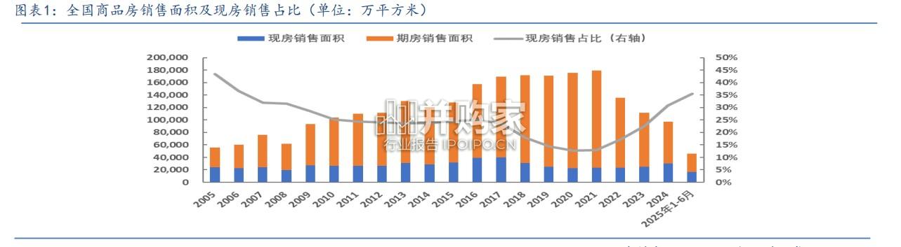 房地产现房销售制度浅析报告(28页)-第1张图片 房地产现房销售制度浅析报告(28页)-第1张图片