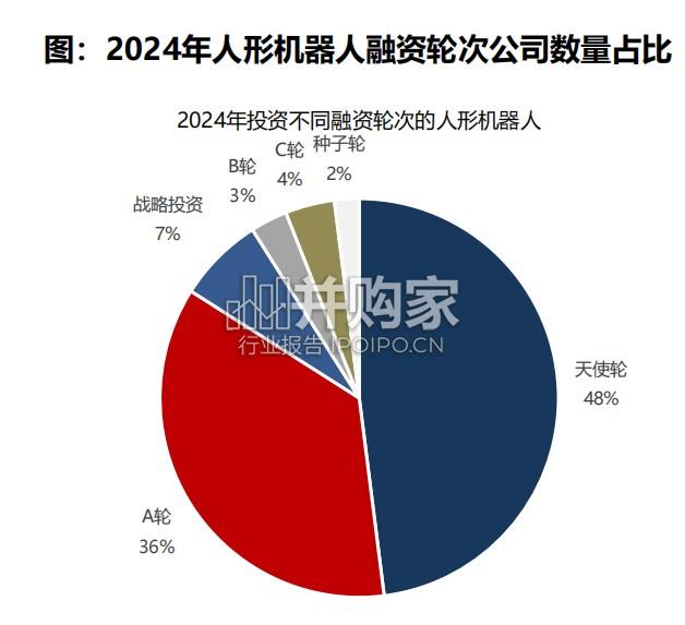 人形机器人商业化研究报告(41页)-第1张图片 人形机器人商业化研究报告(41页)-第1张图片