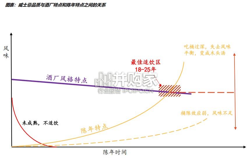 威士忌行业报告:从中国台湾噶玛兰看新兴产区威士忌打法(28页)-第1张图片 威士忌行业报告:从中国台湾噶玛兰看新兴产区威士忌打法(28页)-第1张图片