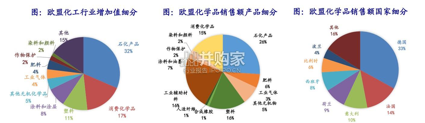 化工行业研究报告:化工巨头产能退出欧洲市场(28页)-第1张图片 化工行业研究报告:化工巨头产能退出欧洲市场(28页)-第1张图片