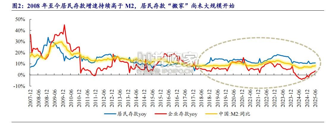 银行路径、规模与海外镜鉴报告:低利率下的居民“存款搬家”及财富配置(37页)-第1张图片 银行路径、规模与海外镜鉴报告:低利率下的居民“存款搬家”及财富配置(37页)-第1张图片