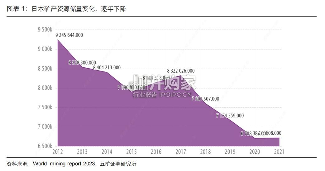 矿业巨头启示录报告:日本财团资源布局分析(46页)-第1张图片 矿业巨头启示录报告:日本财团资源布局分析(46页)-第1张图片