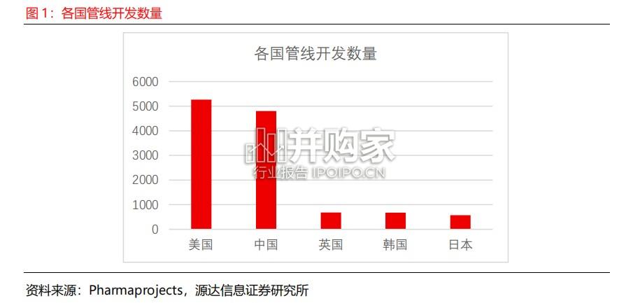 创新药行业研究报告(18页)-第1张图片 创新药行业研究报告(18页)-第1张图片