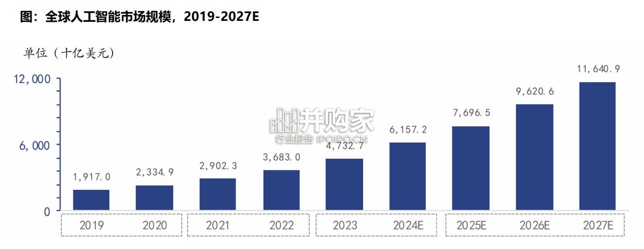 AI产业链研究报告(36页)-第1张图片 AI产业链研究报告(36页)-第1张图片