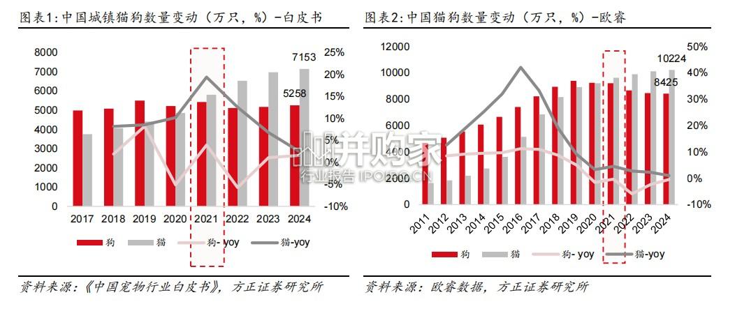 宠物食品行业报告(47页)-第1张图片 宠物食品行业报告(47页)-第1张图片