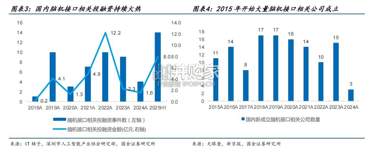 脑机接口行业报告（29页）-第1张图片