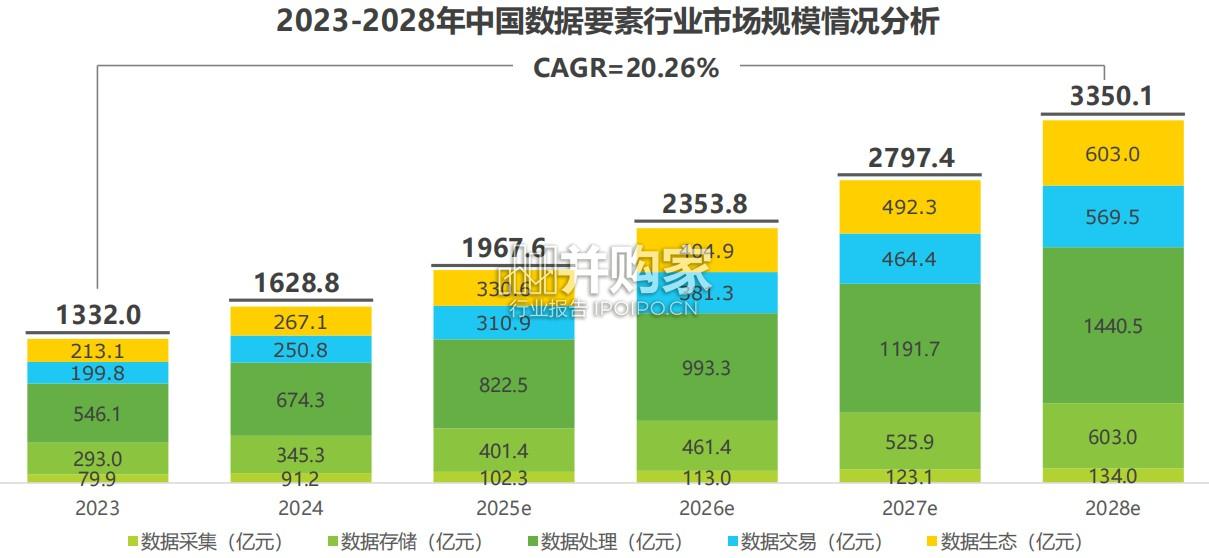 中国数据要素行业发展研究报告(45页)-第1张图片 中国数据要素行业发展研究报告(45页)-第1张图片