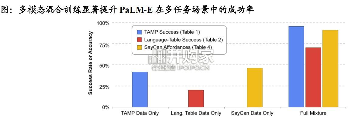 机器人大模型行业报告:具身智能大模型(57页)-第1张图片 机器人大模型行业报告:具身智能大模型(57页)-第1张图片