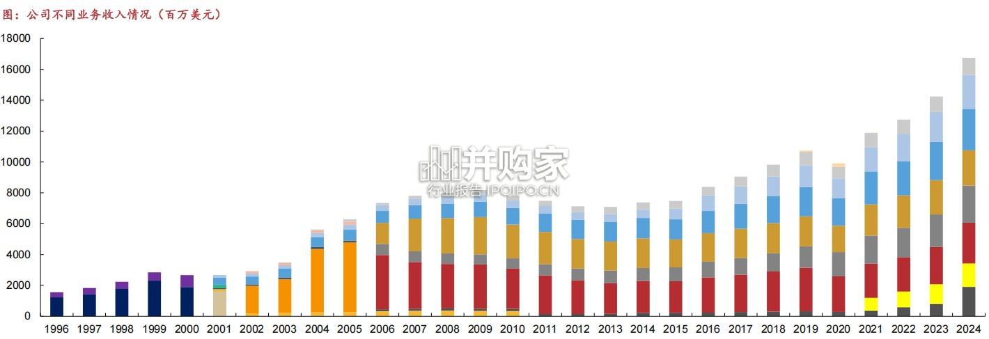 波士顿科学专题报告:公司介绍篇(17页)-第1张图片 波士顿科学专题报告:公司介绍篇(17页)-第1张图片