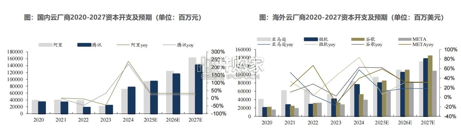 AIDC行业报告:直流化、高压及高密方向(57页)-第1张图片 AIDC行业报告:直流化、高压及高密方向(57页)-第1张图片