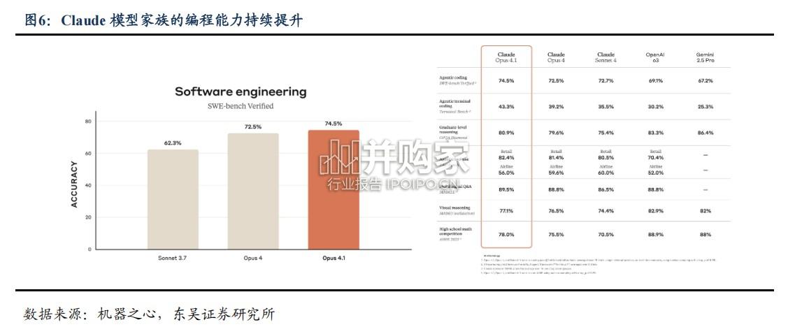 AI编程行业报告(36页)-第1张图片 AI编程行业报告(36页)-第1张图片