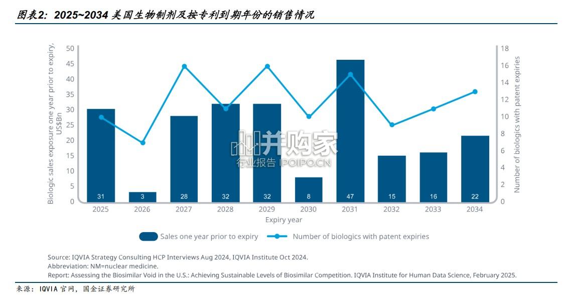 医药行业研究报告:从IL-2双抗,TAA、细胞及趋化因子的PD-1升级新方向(24页)-第1张图片 医药行业研究报告:从IL-2双抗,TAA、细胞及趋化因子的PD-1升级新方向(24页)-第1张图片