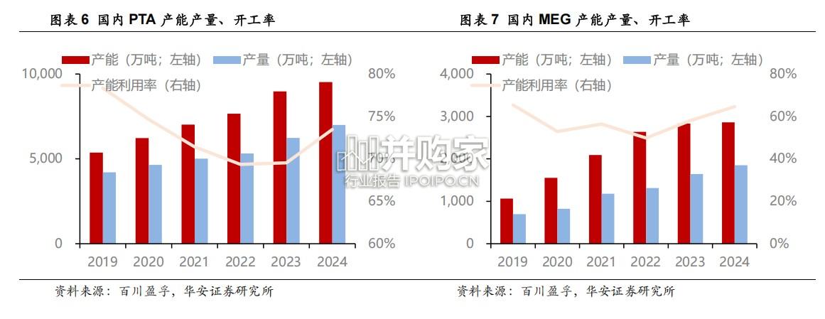 瓶片产业链报告:聚酯瓶片用作包装材料、食品包装(21页)-第1张图片 瓶片产业链报告:聚酯瓶片用作包装材料、食品包装(21页)-第1张图片