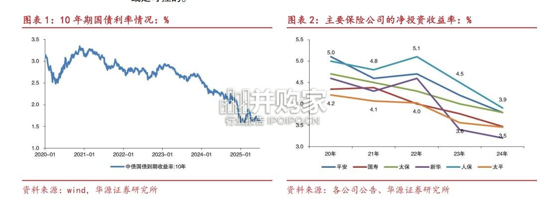 寿险公司的利差风险研究报告:净资产对利率的敏感性分析和保单负债成本测算(17页)-第1张图片 寿险公司的利差风险研究报告:净资产对利率的敏感性分析和保单负债成本测算(17页)-第1张图片