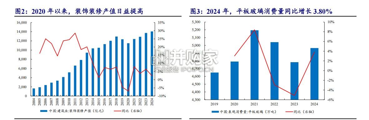 纯碱行业报告:低成本的天然碱工艺(12页)-第1张图片 纯碱行业报告:低成本的天然碱工艺(12页)-第1张图片