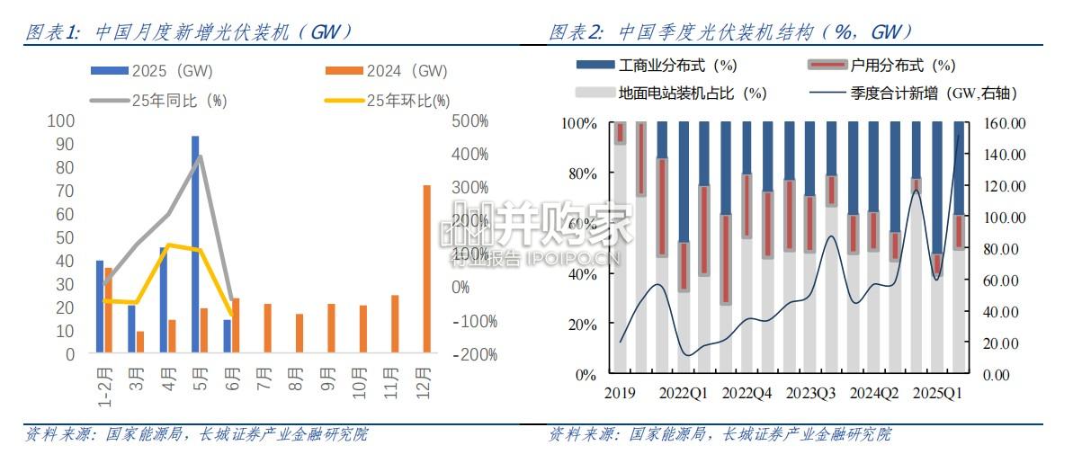 新能源行业报告:光伏、储能、动力电池(47页)-第1张图片 新能源行业报告:光伏、储能、动力电池(47页)-第1张图片