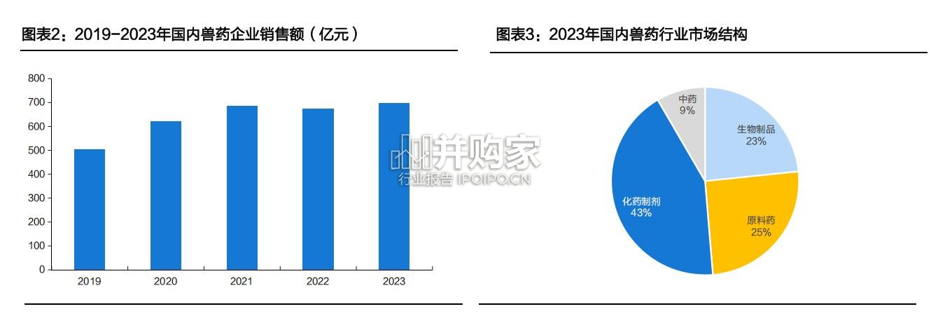 动保行业报告:宠物医疗(51页)-第1张图片 动保行业报告:宠物医疗(51页)-第1张图片